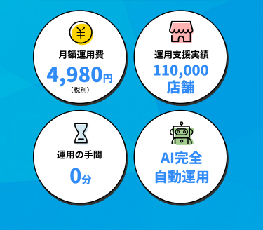 月額運用費4,980円 運用支援実績110,000店舗 運用の手間0分 AI完全自動運用