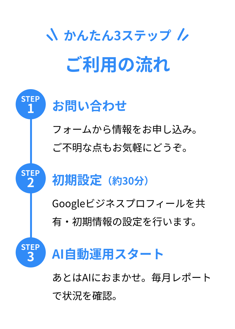 かんたん3ステップ ご利用の流れ