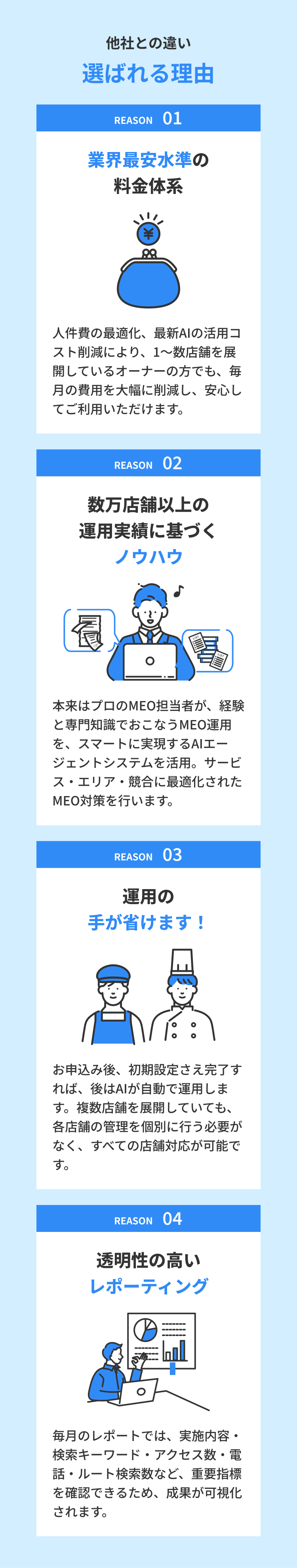 選ばれる理由 REASON 01〜04